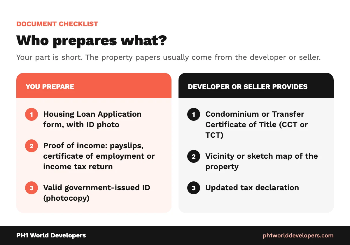 Pag-IBIG housing loan document checklist: what the buyer prepares and what the developer or seller provides