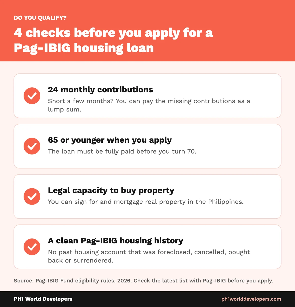 Pag-IBIG housing loan eligibility: 24 monthly contributions, age 65 or younger, legal capacity to buy property, clean Pag-IBIG housing history